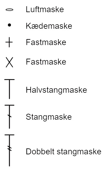 Hækle symboler